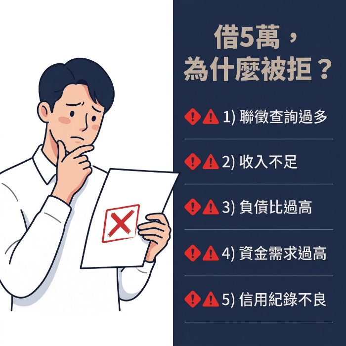 借5萬常見被拒原因