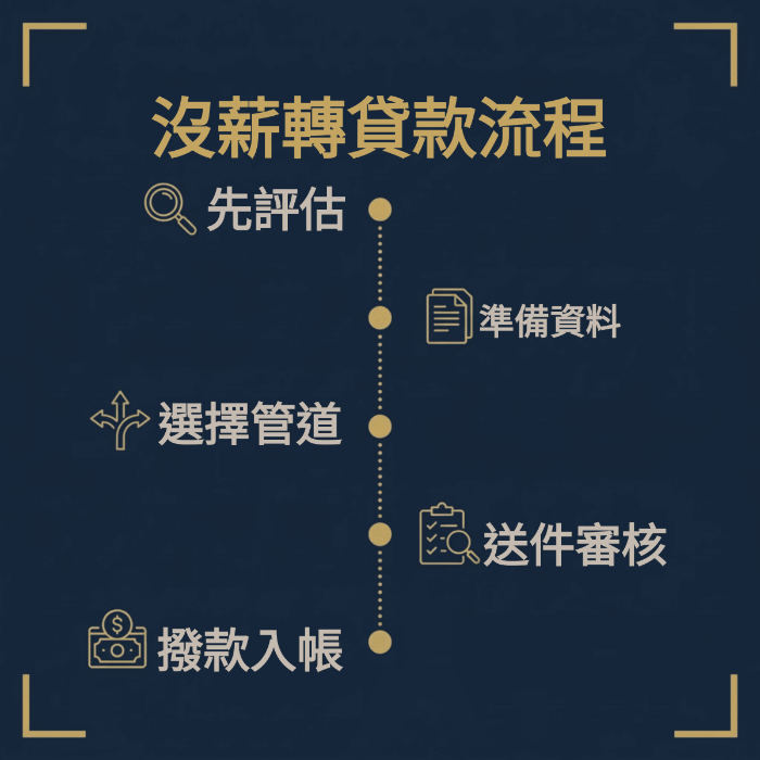 沒薪轉貸款流程(從申請到拿錢)