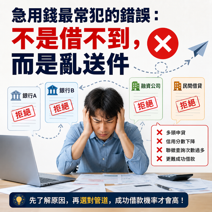 急用錢最常犯的錯誤示意圖，一名男子因亂送貸款申請遭多家銀行與融資拒絕，說明急用錢時多頭送件、聯徵查詢過多與信用分數下降的情境。