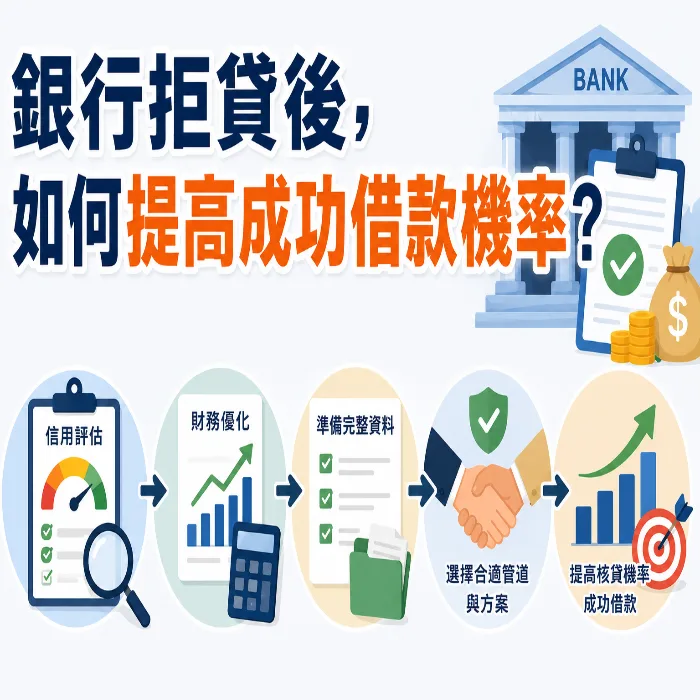 銀行拒貸後，如何提高成功借款機率？