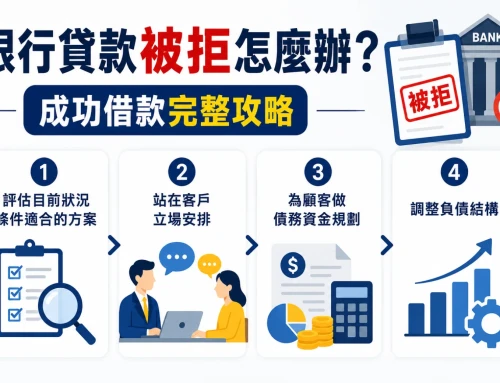 銀行貸款被拒怎麼辦？5大替代方案＋成功借款完整攻略