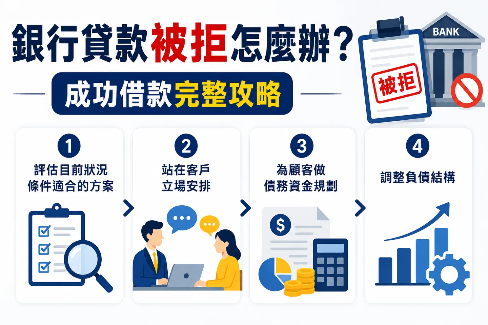 銀行貸款被拒怎麼辦？